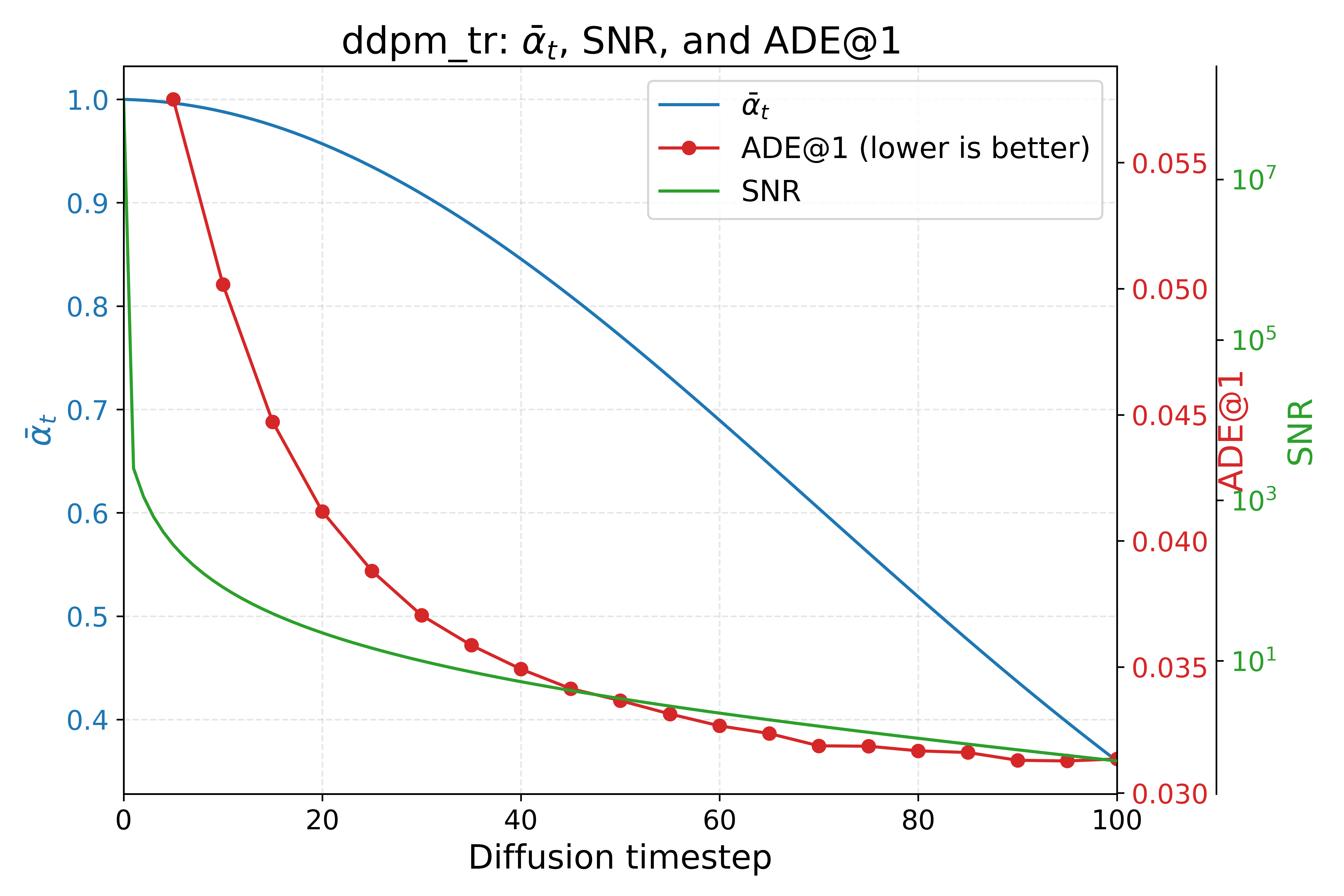 Correlation plot on GTA-IM
