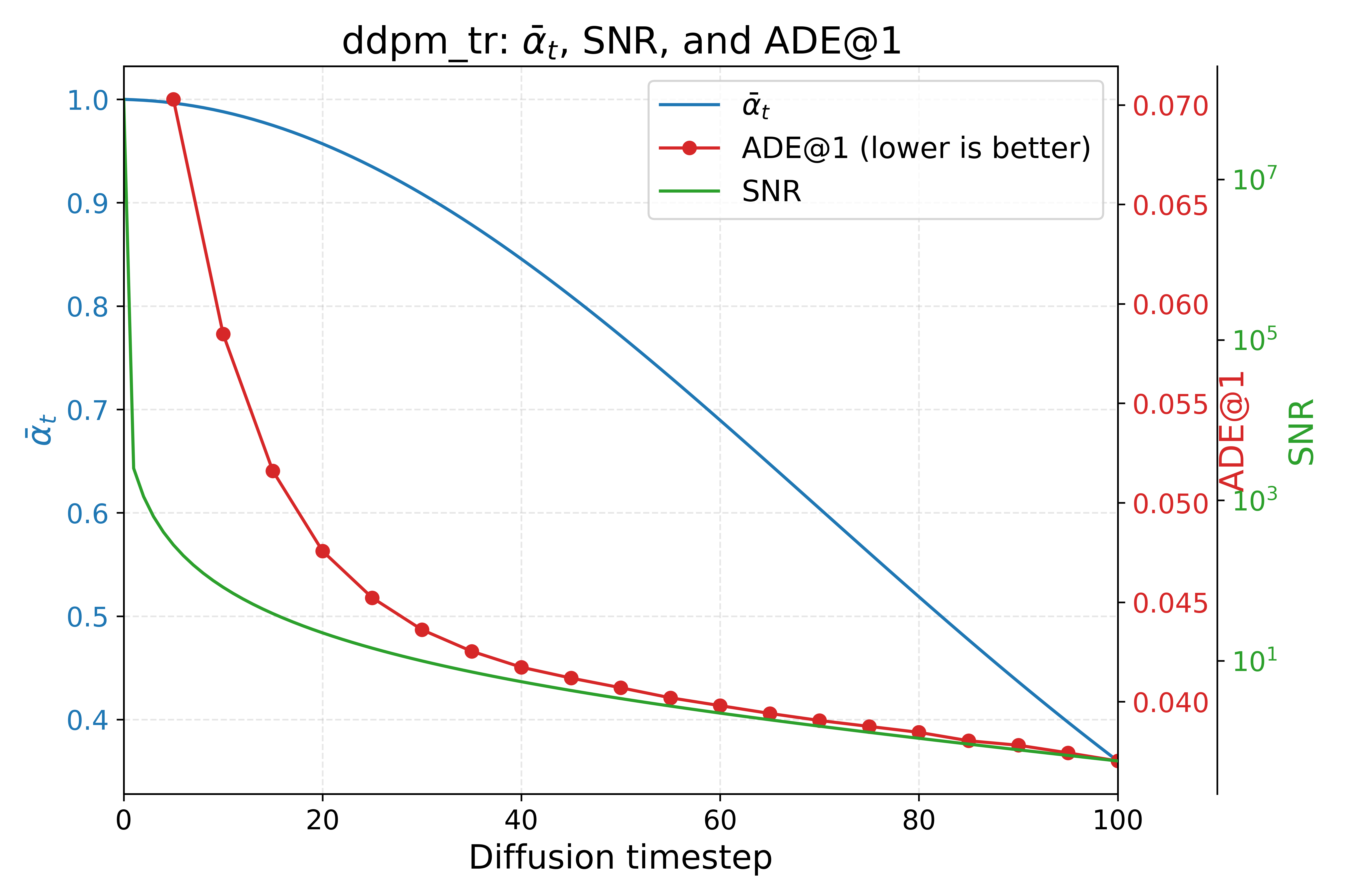 Correlation plot on HPS